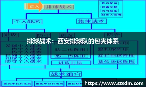 排球战术：西安排球队的包夹体系